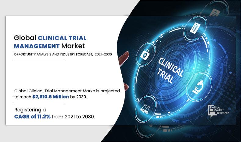 	Clinical-Trial-Management-Marke