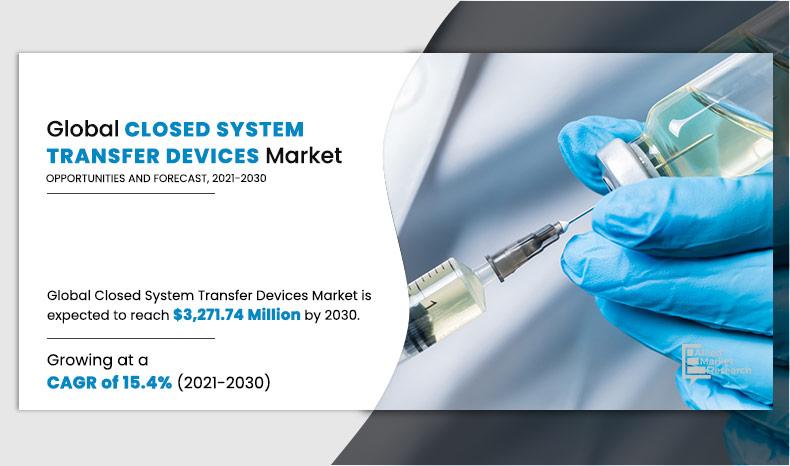 Closed-System-Transfer-Devices-Market