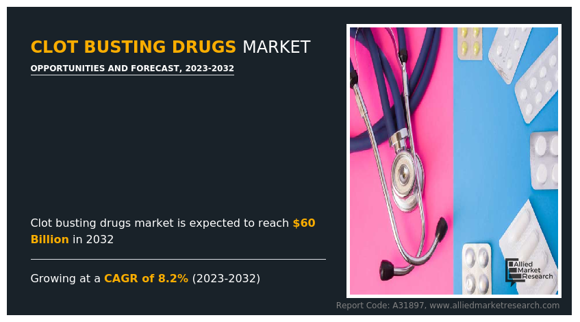 Clot Busting Drugs Market