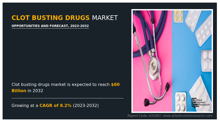 Clot-Busting-Drugs-Market-2032