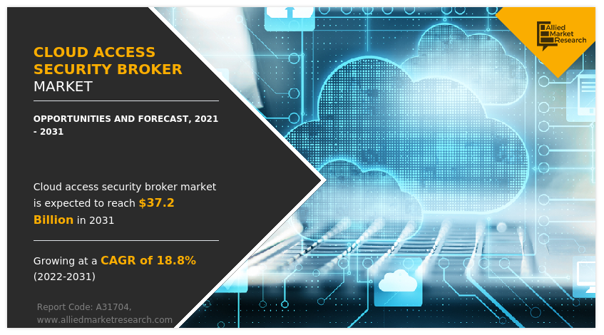 Cloud Access Security Broker Market