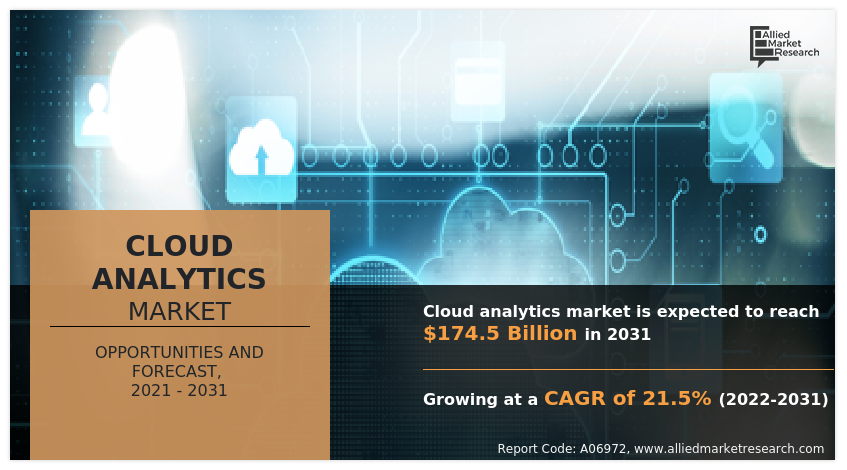 Cloud Analytics Market
