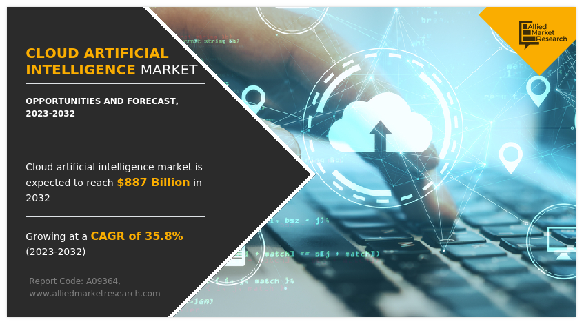 Cloud Artificial Intelligence Market