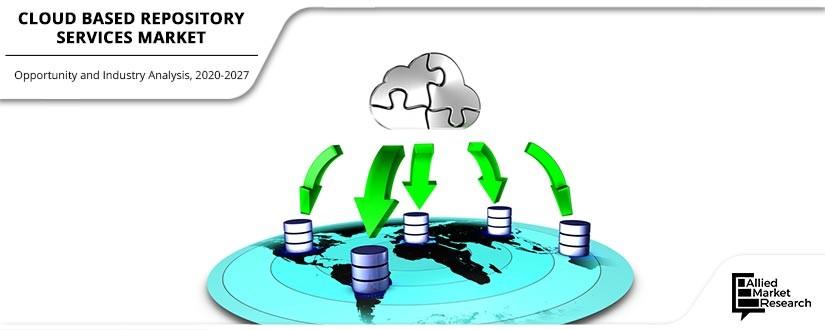 Cloud-Based Repository Services Market	