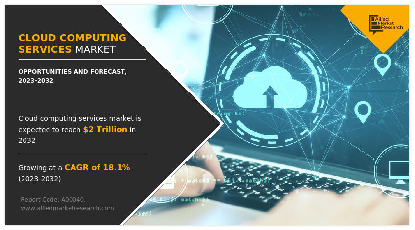 Cloud Computing Services Market