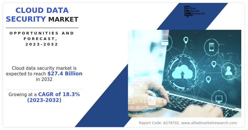 Cloud Data Security Market