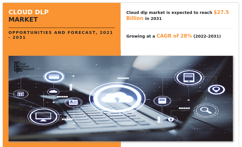 Cloud DLP Market, Cloud DLP Market Size, Cloud DLP Market Share, Cloud DLP Market Trends, Cloud DLP Market Growth, Cloud DLP Market Forecast, Cloud DLP Market Analysis