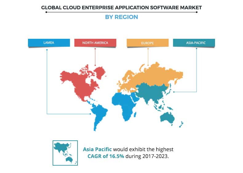 Cloud Enterprise Application Software Market Regional Analysis