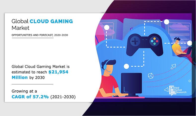 Cloud Gaming Market