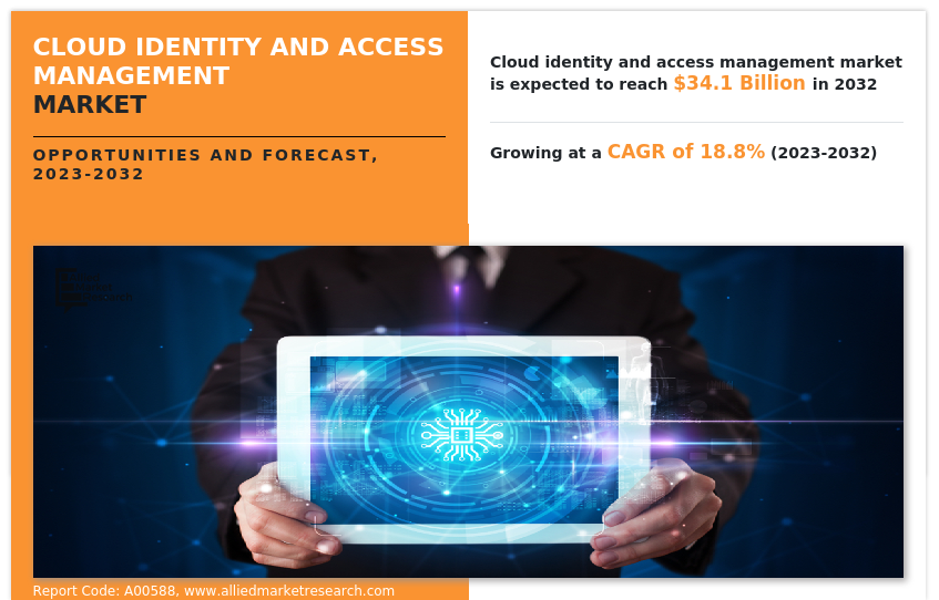 Cloud Identity and Access Management Market