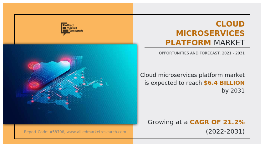 Cloud Microservices Platform Market