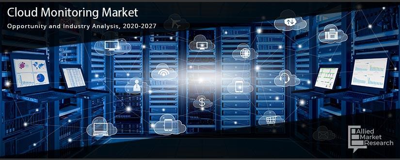 Cloud Monitoring Market