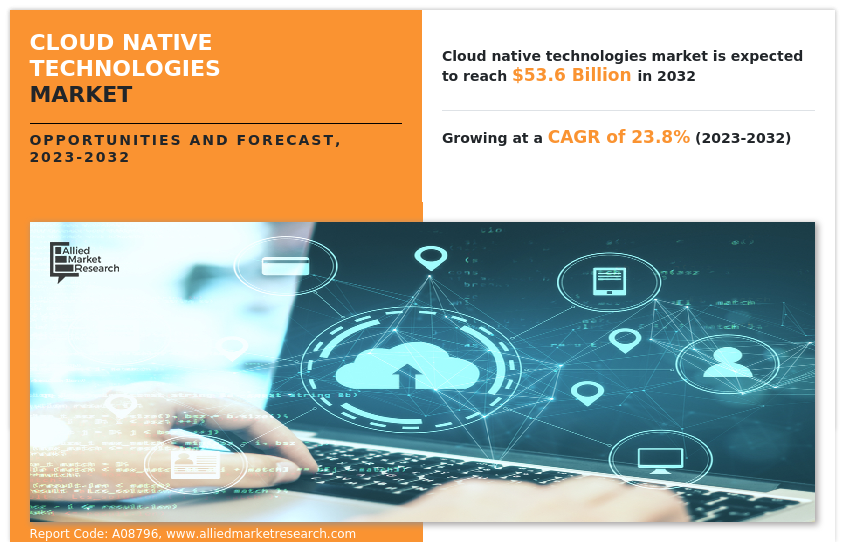 Cloud Native Technologies Market