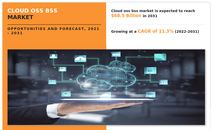 Cloud OSS BSS Market, Cloud OSS BSS Market Size, Cloud OSS BSS Market Share, Cloud OSS BSS Market Trends, Cloud OSS BSS Market Growth, Cloud OSS BSS Market Forecast, Cloud OSS BSS Market Analysis
