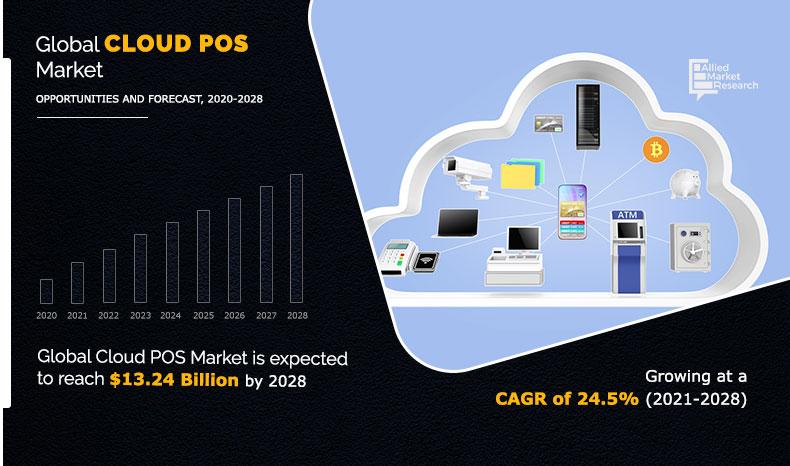 Cloud-POS-Market-2021-2028