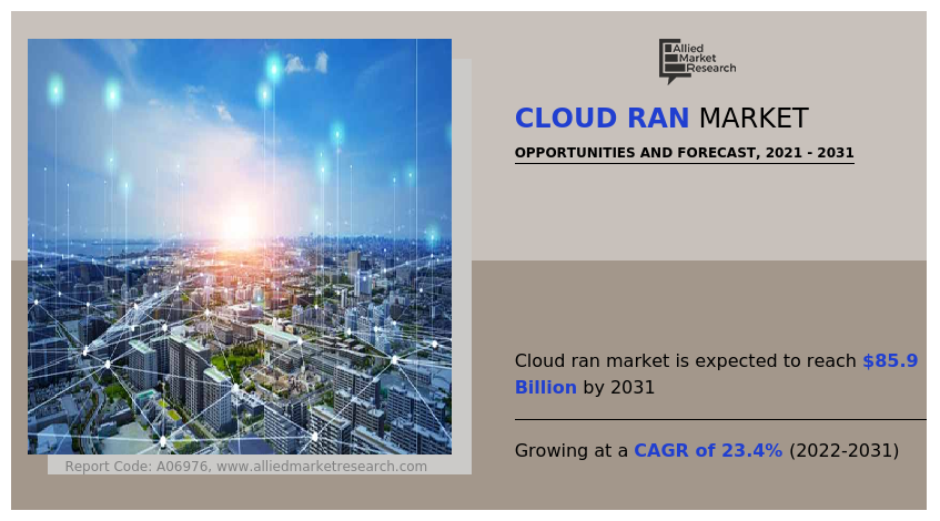 Cloud RAN Market