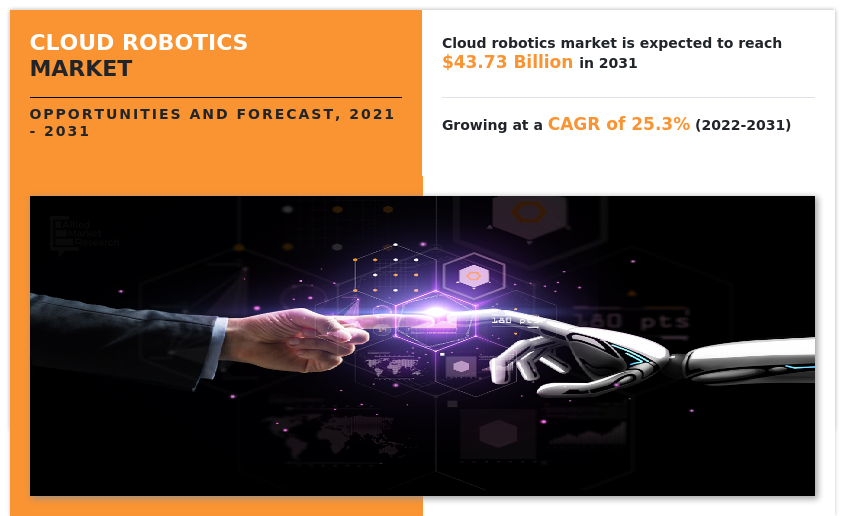 Cloud Robotics Market, Cloud Robotics Market Size, Cloud Robotics Market Share, Cloud Robotics Market Trends, Cloud Robotics Market Growth, Cloud Robotics Market Forecast, Cloud Robotics Market Analysis