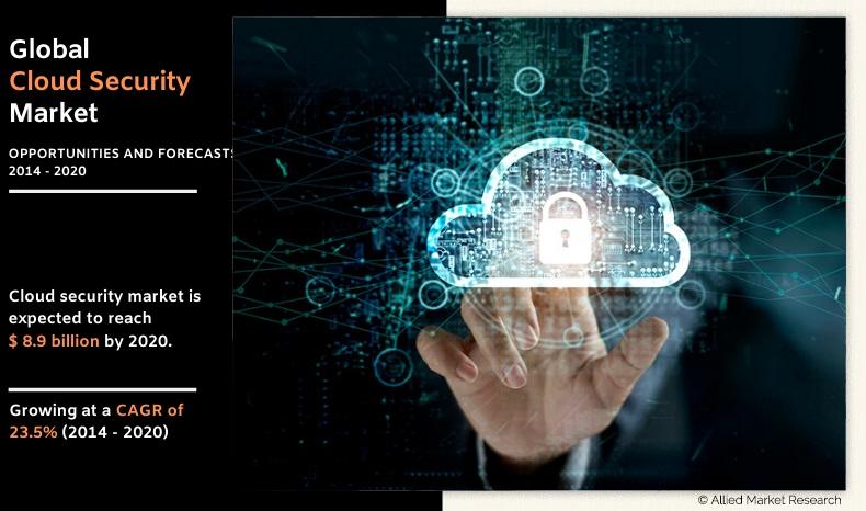 Cloud Security Market