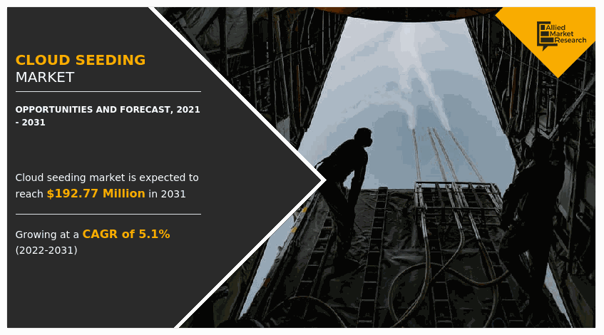 Cloud Seeding Market, Cloud Seeding Industry