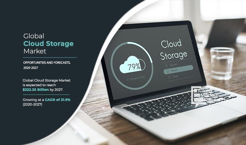 cloud-storage-market-2020-2027-1585924160.jpeg	