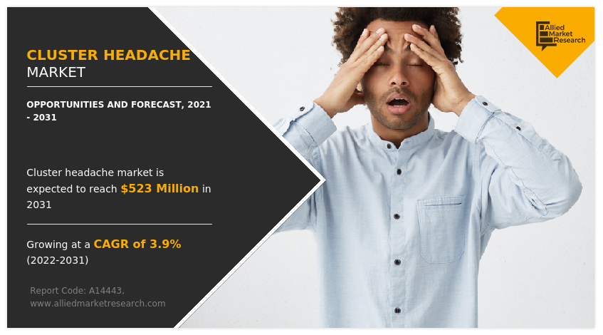 Cluster Headache Market