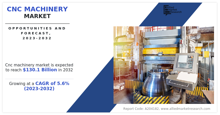 CNC Machinery Market