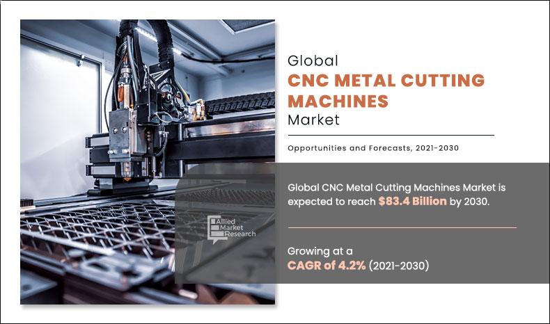 CNC-Metal-Cutting-Machines-Market	