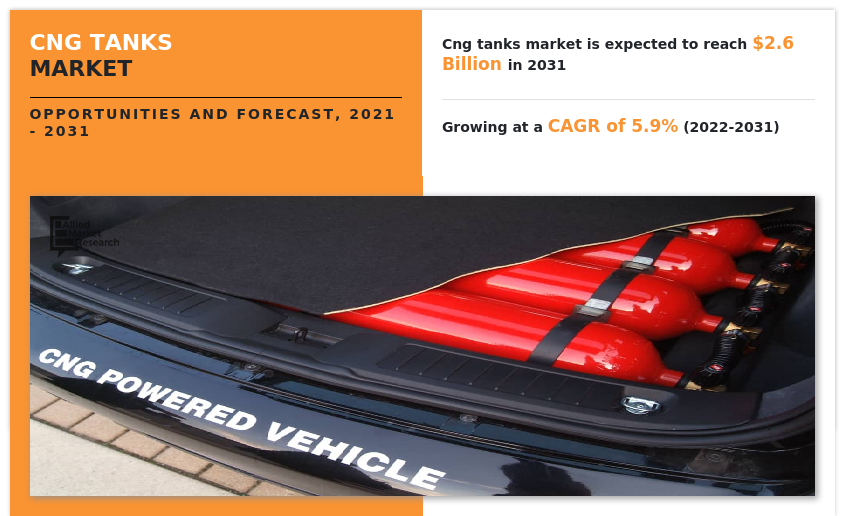 CNG Tanks Market