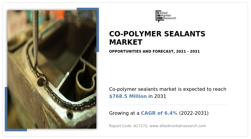 Co-Polymer Sealants Market