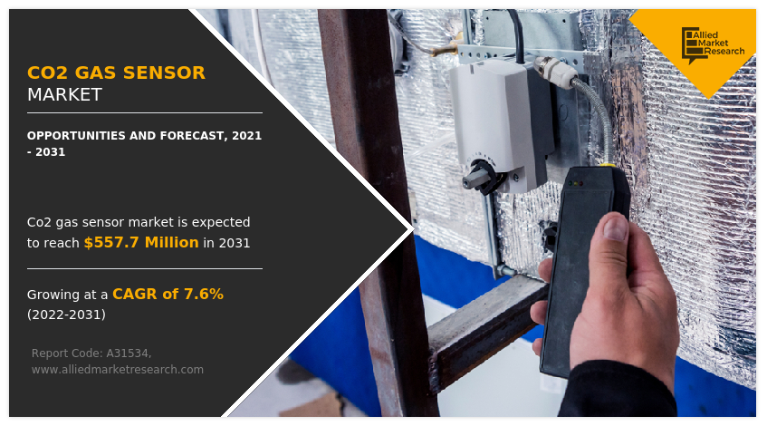 CO2 Gas Sensor Market