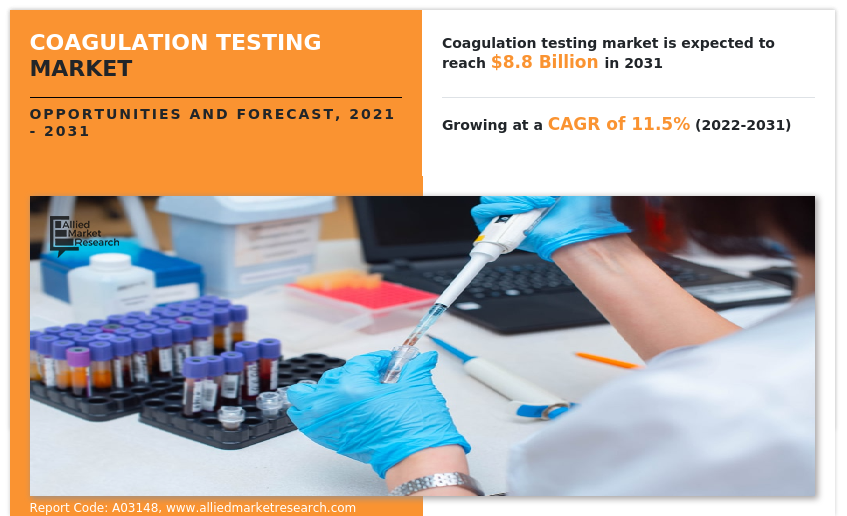 Coagulation Testing Market