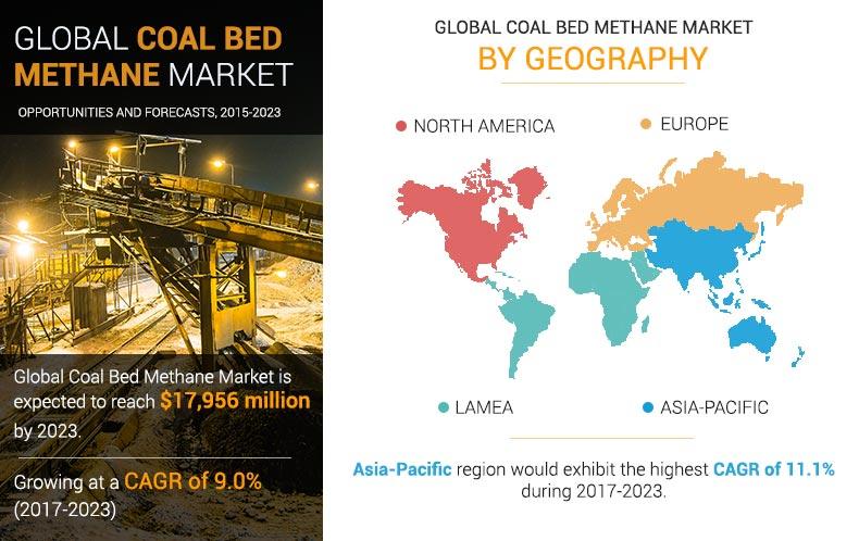 Coal Bed Methane Market by Geography