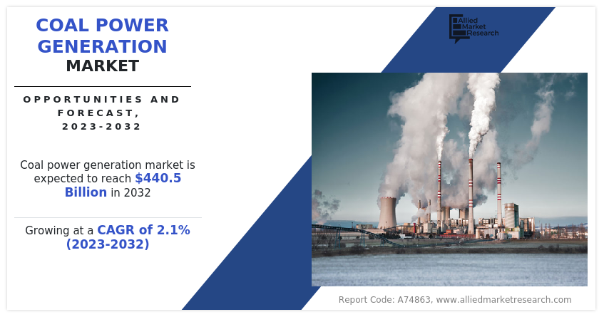 Coal Power Generation Market