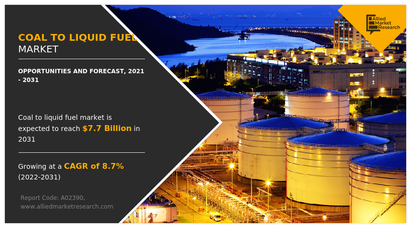 Coal to Liquid Fuel Market