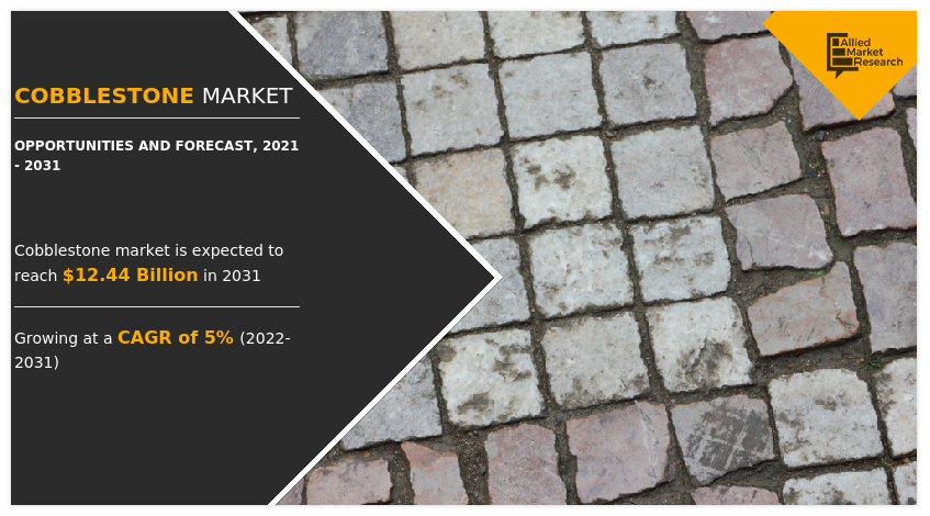 Cobblestone Market Insights - 2031