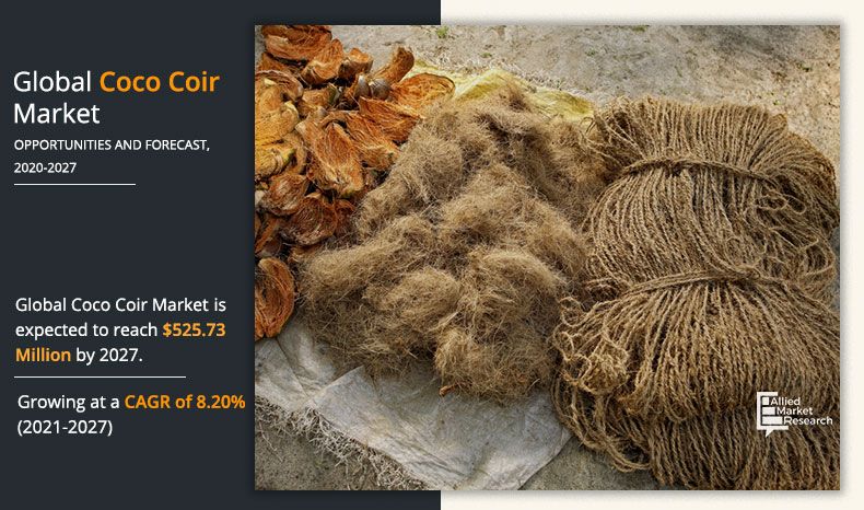 Coco-Coir-Market-2020-2027