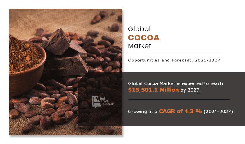 Cocoa-Market,-2021-2027	