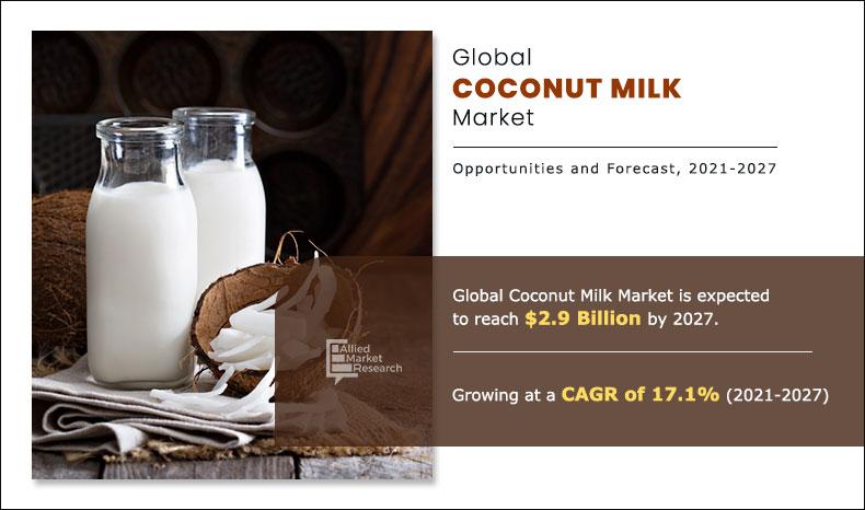 Coconut-Milk-Market-2021-2027	