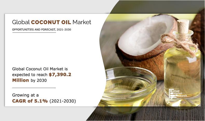 Coconut-Oil--Market-2021-2030