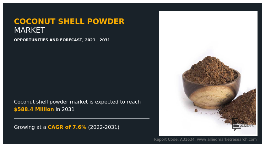 Coconut Shell Powder Market