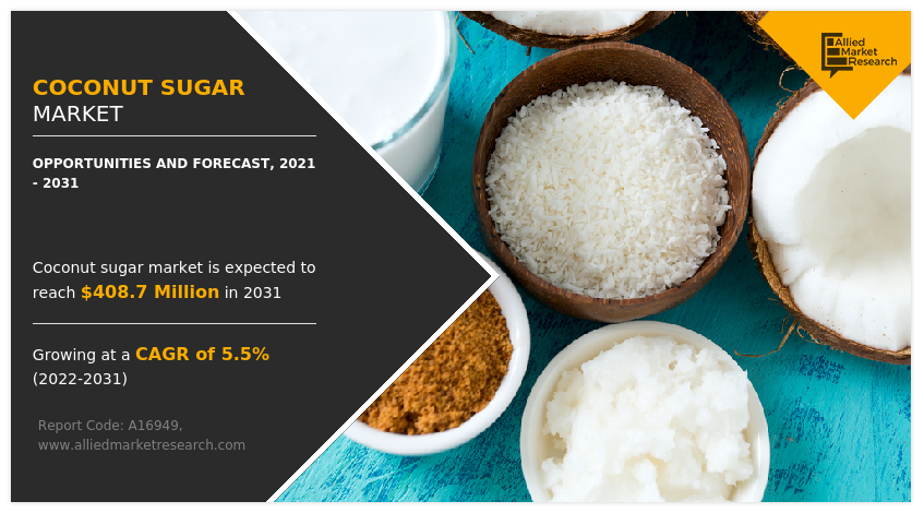 Coconut Sugar Market