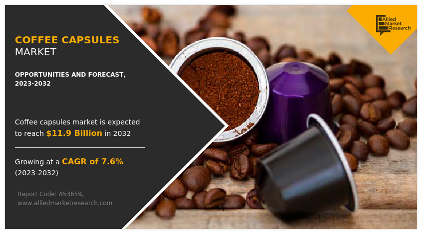 Coffee Capsules Market Size Share Growth Forecast 2032