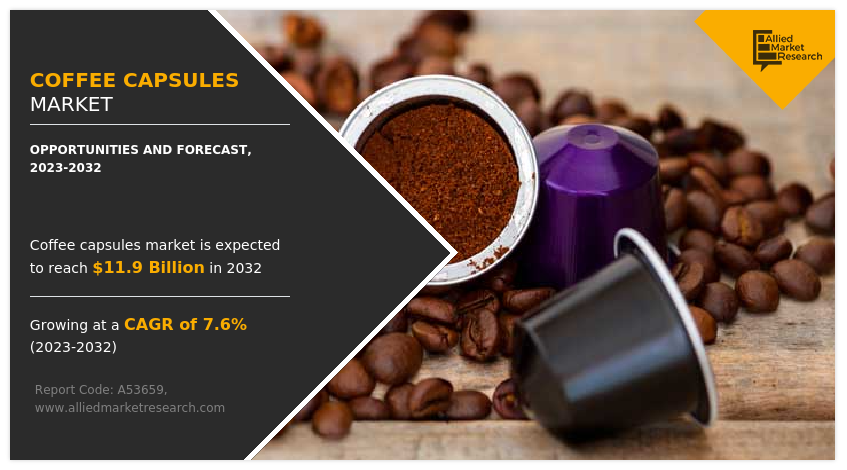 Coffee Capsules Market