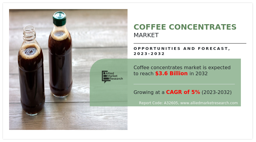 Coffee Concentrates Market