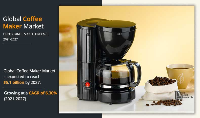 Coffee-Maker-Market-2021-2027	