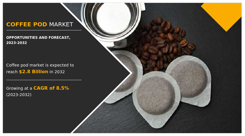 Coffee Pod Market