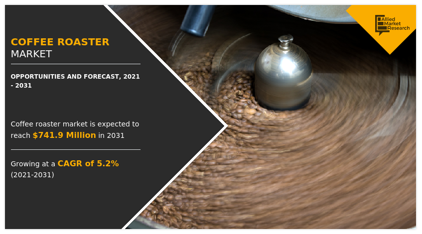 Coffee Roaster Market, Coffee Roaster Industry, Coffee Roaster Market Size, Coffee Roaster Market Share, Coffee Roaster Market Trends, Coffee Roaster Market Growth