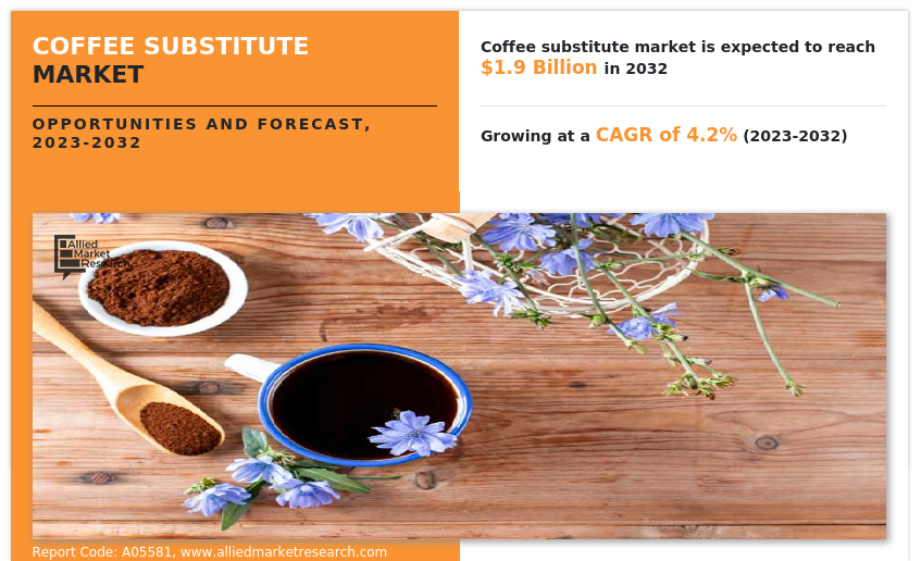 Coffee Substitute Market