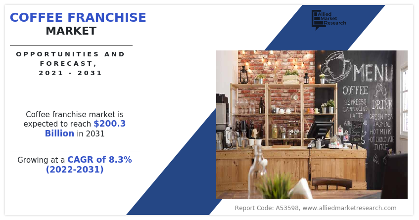 Coffee franchise Market