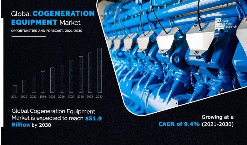 Cogeneration-Equipment-Market--2021-2030